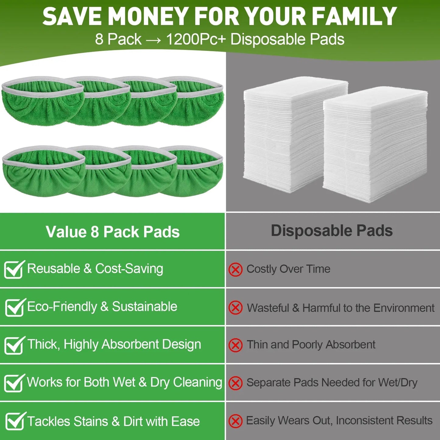 8 pcs Reusable Microfiber Mop Pads for Flat Mop – Wet & Dry Cleaning Refills